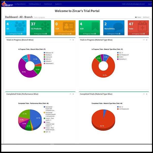 Product Trial Portal